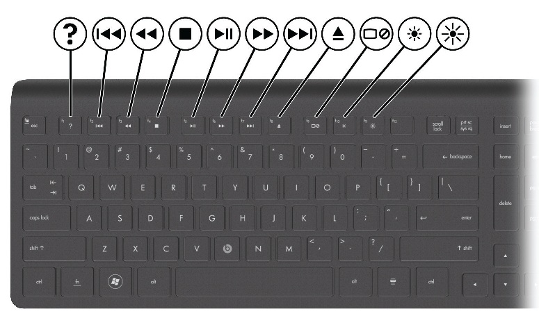 Microsoft wireless keyboard 3050 manual mac os